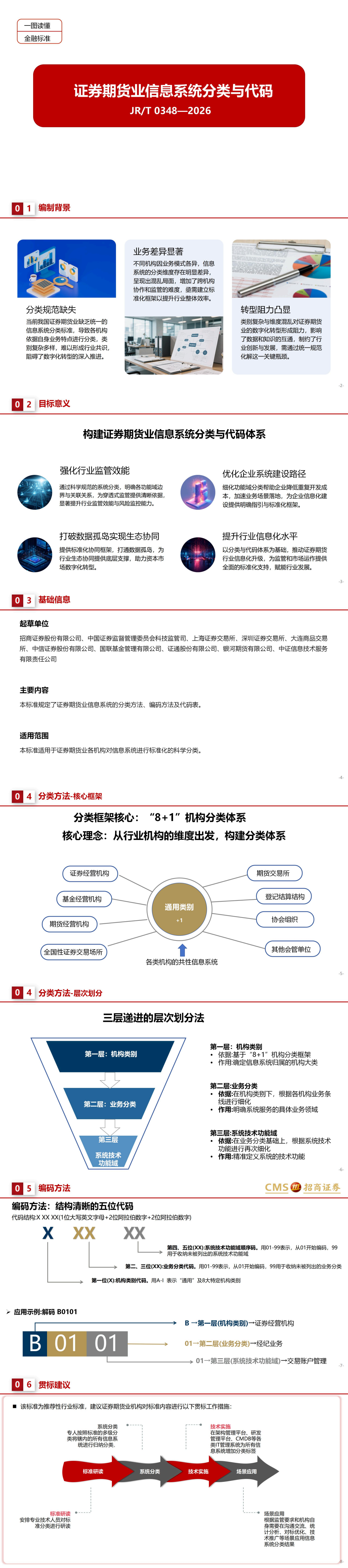 证券期货业信息系统分类与代码