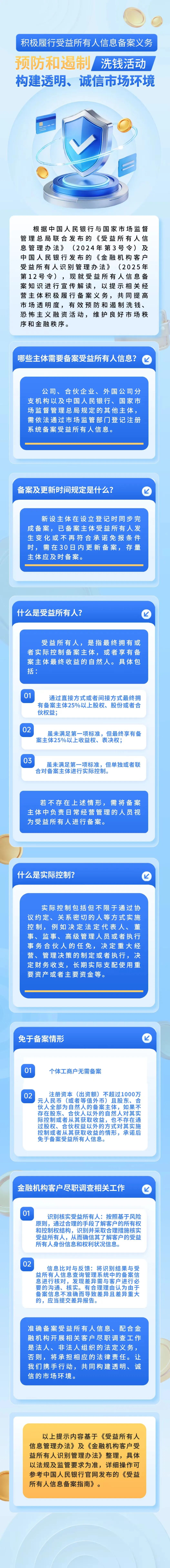 【反洗钱小课堂】积极履行受益所有人信息备案义务