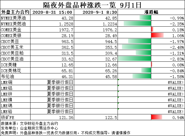 QQ图片20200901083944.png