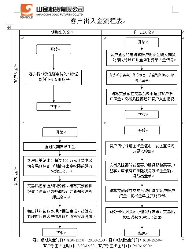 客户出入金流程表.jpg