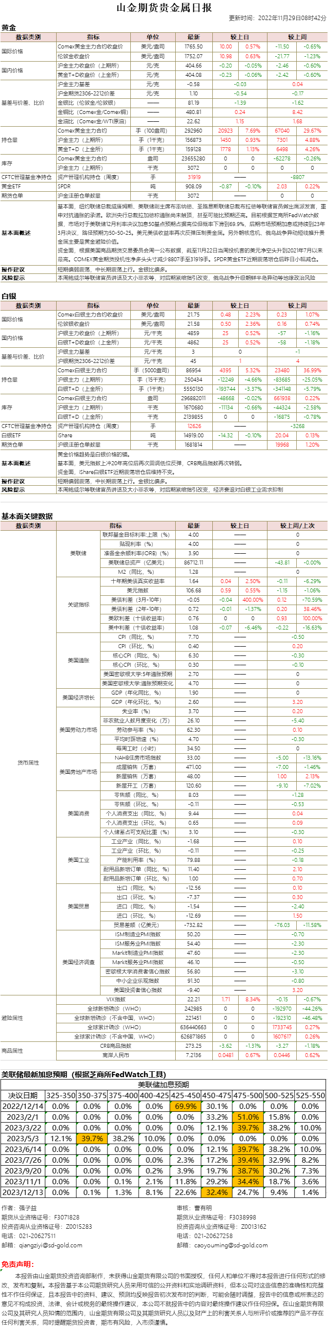 山金期货贵金属日报20221129.png