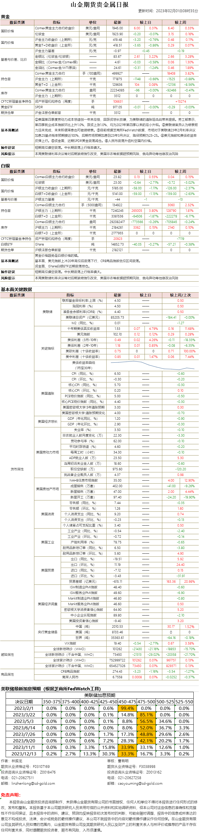山金期货贵金属日报20230201.png