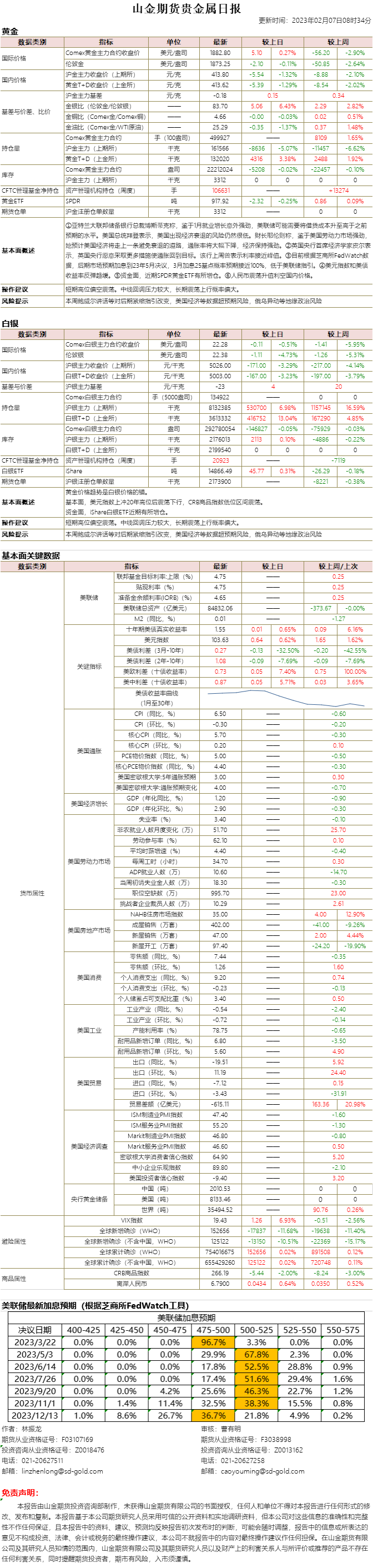 山金期货贵金属日报20230207.png