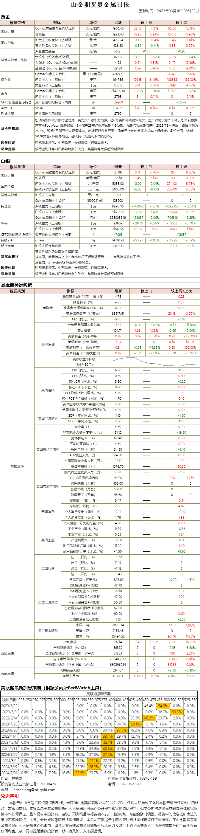 山金期货贵金属日报20230316.png
