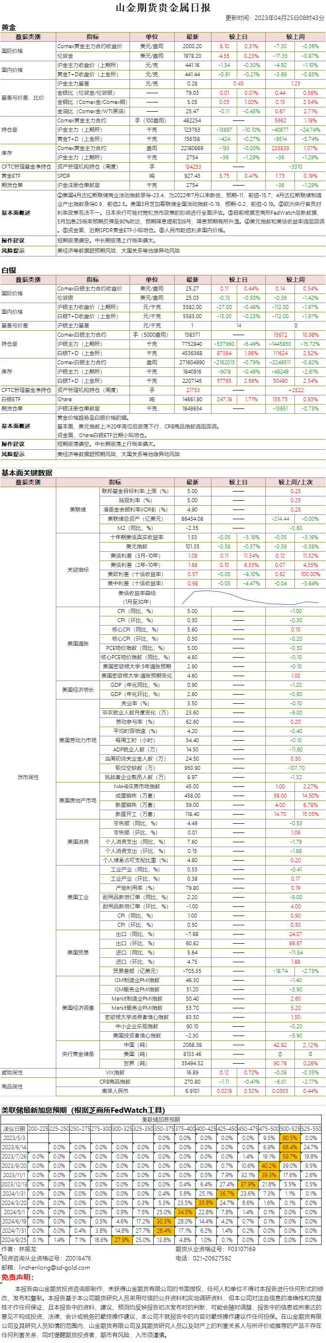 山金期货贵金属日报20230425.png