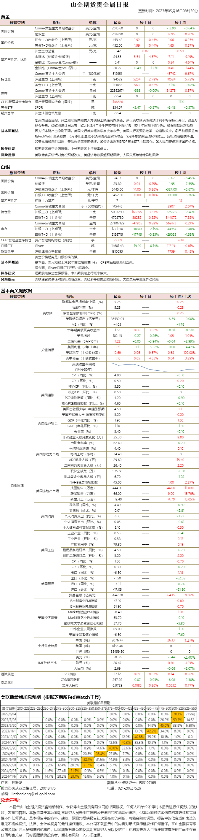 山金期货贵金属日报20230516.png