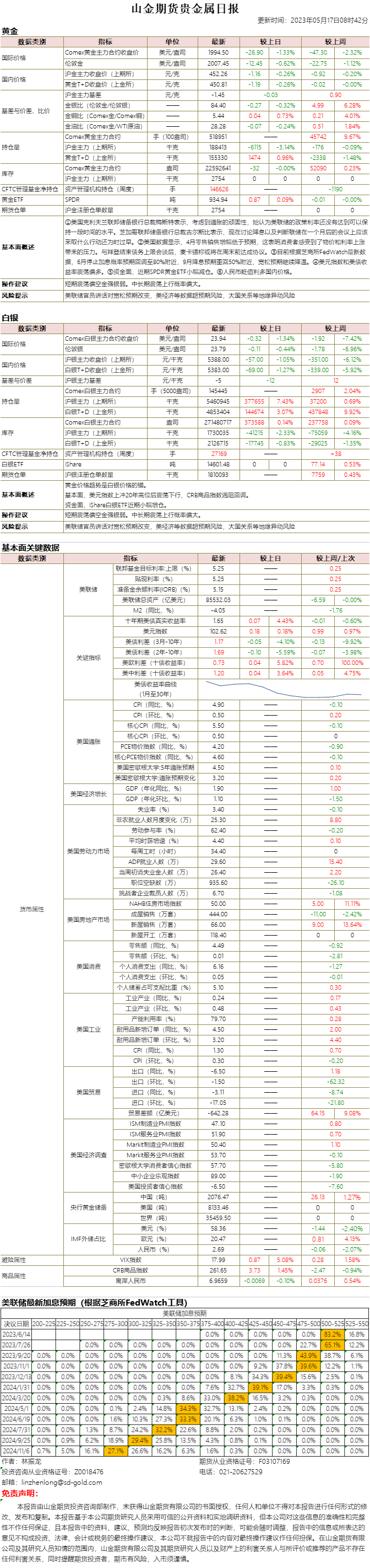 山金期货贵金属日报20230517.png