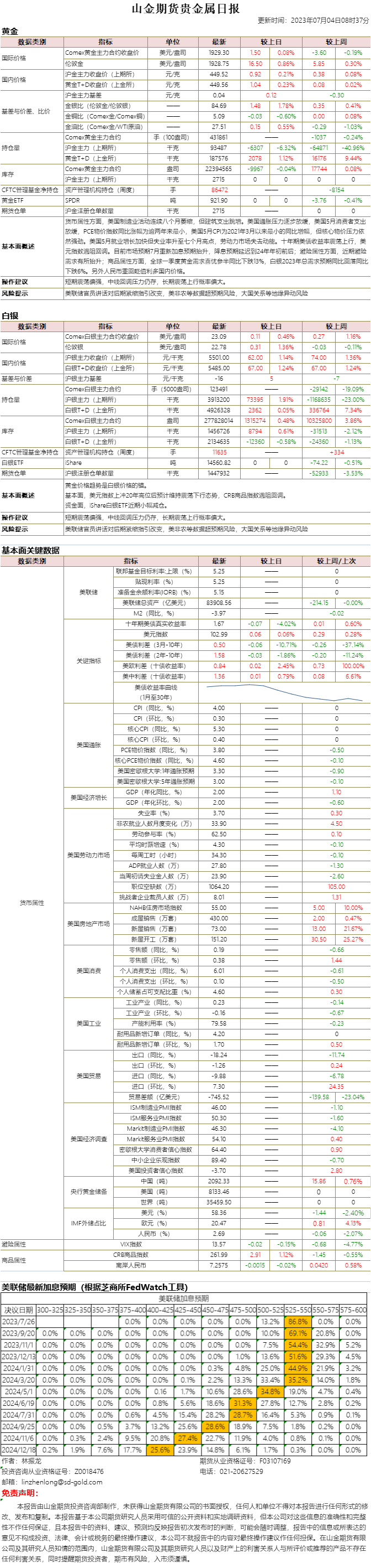 山金期货贵金属日报20230704.png