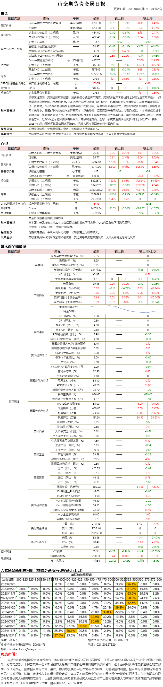 山金期货贵金属日报20230717.png