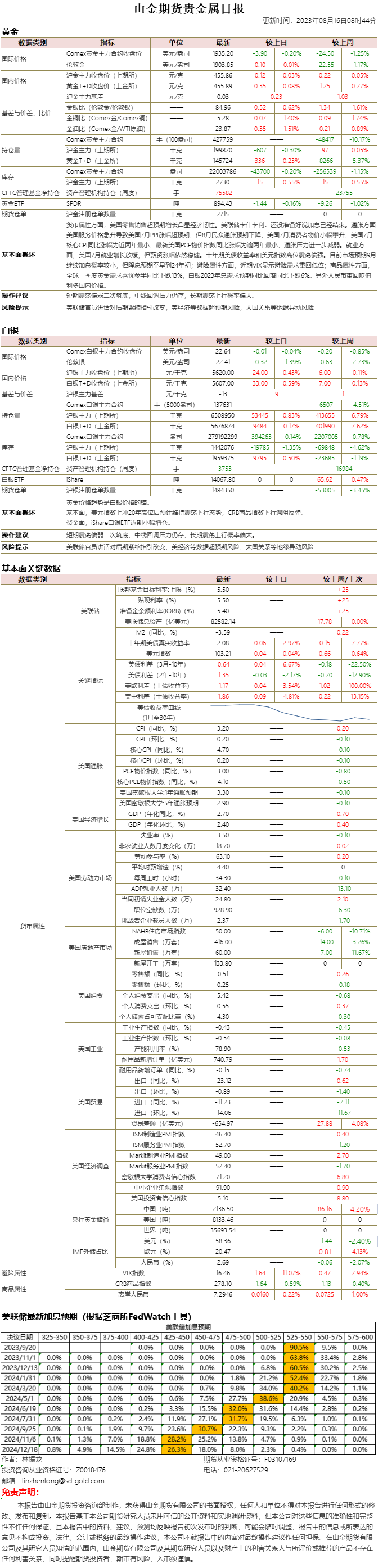 山金期货贵金属日报20230816.png