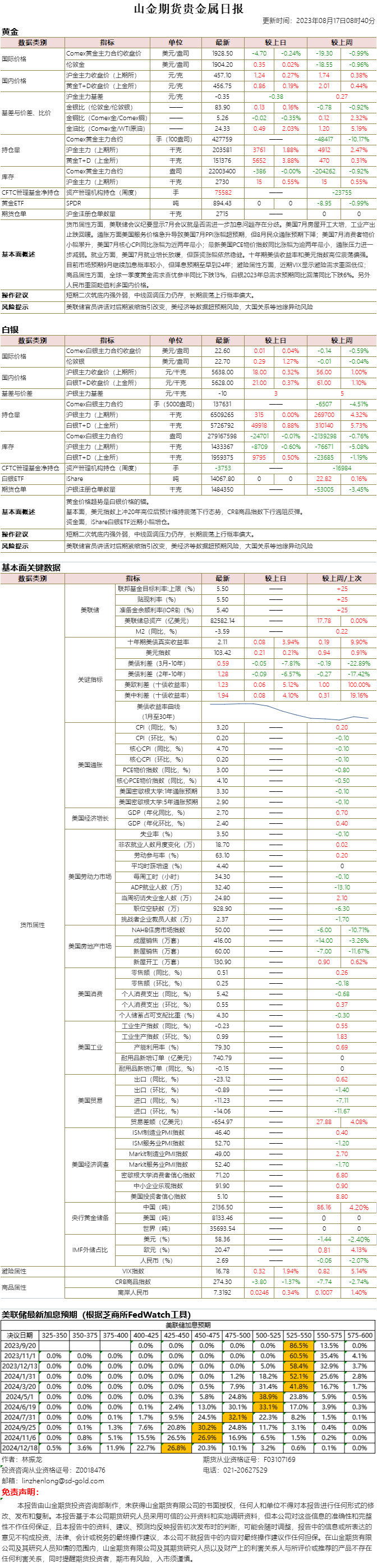 山金期货贵金属日报20230817.png