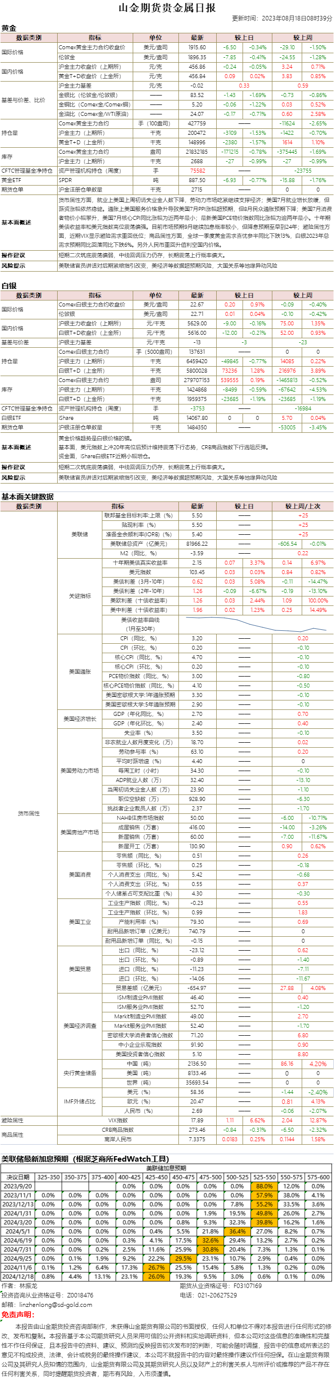山金期货贵金属日报20230818.png