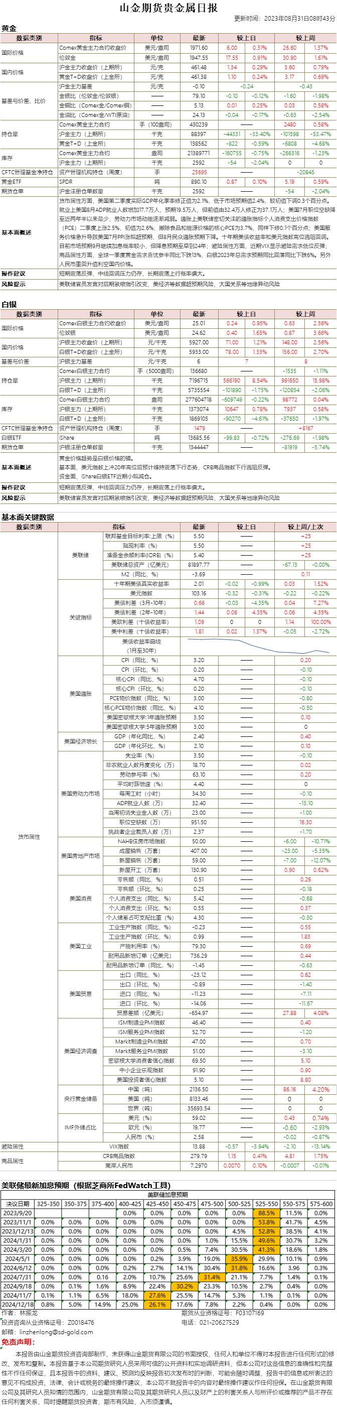 山金期货贵金属日报20230831.png