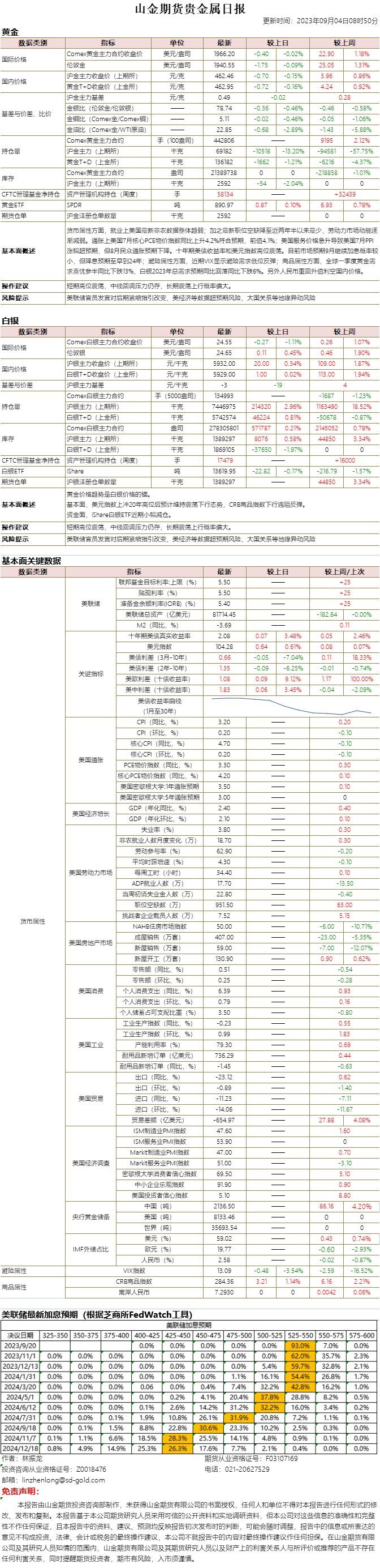 山金期货贵金属日报20230904.png