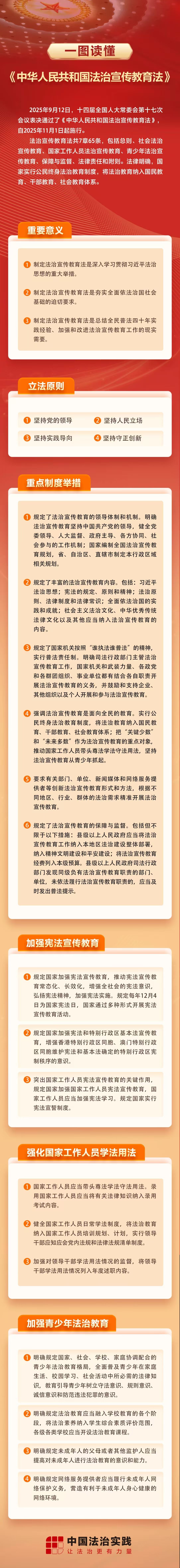 5.2025年全国宪法宣传周-一图读懂《中华人民共和国法治宣传教育法》-来源：中国法治实践.jpg