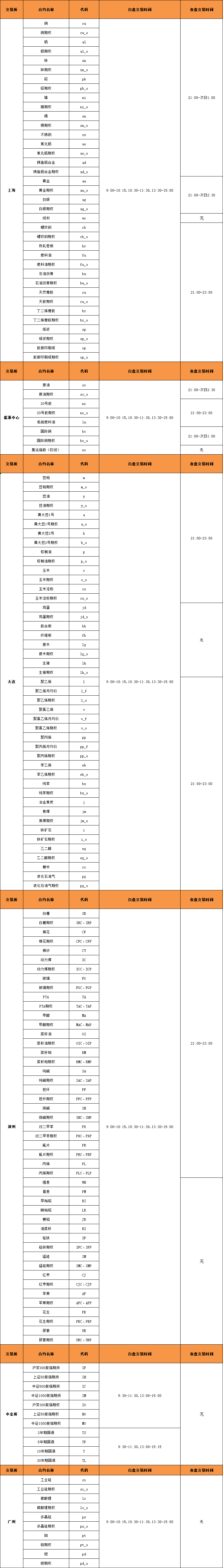交易时段.png